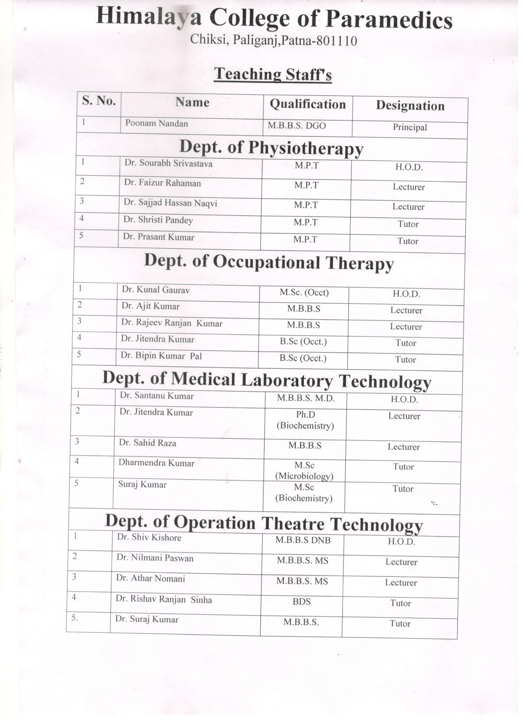 paramedical college in bihar|Best Paramedical College in Patna|,  Hospital  Management College in Bihar|Paramedical Post Graduate College in Patna|Paramedical Post Graduate College in Bihar|Top Paramedical College in Patna|Top Paramedical College in Bihar|Top Post B.Sc nursing College in Patna|Top Post B.sc nursing College in Bihar|Post Basic B.Sc nursing in Patna|Post Bsic B.Sc nursing in Bihar|PVT ANM School in Patna|PVT ANM School in Bihar|nursing college in patna|nursing college in bihar|Paramedical Post Graduate College in Patna| Paramedical Post Graduate College in Bihar|Top Paramedical College in Patna|Top Paramedical College in Bihar